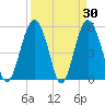 Harbor Island Beach tide chart for Wednesday, March 30, 2022