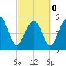 Harbor Island Beach tide chart for Tuesday, March 8, 2022