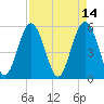 Harbor Island Beach tide chart for Thursday, April 14, 2022