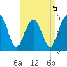 Harbor Island Beach tide chart for Tuesday, April 5, 2022