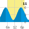 Harbor Island Beach tide chart for Wednesday, May 11, 2022