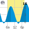 Harbor Island Beach tide chart for Monday, May 16, 2022