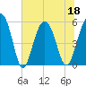 Harbor Island Beach tide chart for Saturday, June 18, 2022