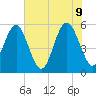 Harbor Island Beach tide chart for Thursday, June 9, 2022
