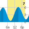 Harbor Island Beach tide chart for Thursday, July 7, 2022