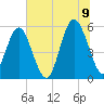 Harbor Island Beach tide chart for Saturday, July 9, 2022