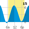Harbor Island Beach tide chart for Monday, August 15, 2022