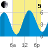 Harbor Island Beach tide chart for Friday, August 5, 2022
