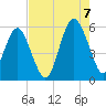 Harbor Island Beach tide chart for Sunday, August 7, 2022