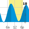 Harbor Island Beach tide chart for Monday, October 10, 2022