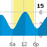 Harbor Island Beach tide chart for Tuesday, November 15, 2022