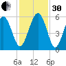 Harbor Island Beach tide chart for Wednesday, November 30, 2022