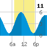 Harbor Island Beach tide chart for Wednesday, January 11, 2023