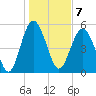 Harbor Island Beach tide chart for Saturday, January 7, 2023