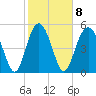 Harbor Island Beach tide chart for Wednesday, February 8, 2023