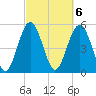 Harbor Island Beach tide chart for Monday, March 6, 2023