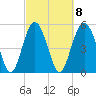 Harbor Island Beach tide chart for Wednesday, March 8, 2023