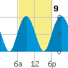 Harbor Island Beach tide chart for Thursday, March 9, 2023