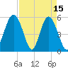 Harbor Island Beach tide chart for Saturday, April 15, 2023