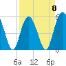 Harbor Island Beach tide chart for Saturday, April 8, 2023