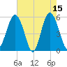Harbor Island Beach tide chart for Monday, May 15, 2023