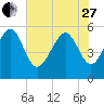 Harbor Island Beach tide chart for Saturday, May 27, 2023