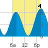 Harbor Island Beach tide chart for Thursday, May 4, 2023