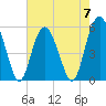 Harbor Island Beach tide chart for Sunday, May 7, 2023