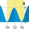 Harbor Island Beach tide chart for Tuesday, May 9, 2023