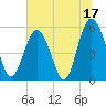 Harbor Island Beach tide chart for Saturday, June 17, 2023