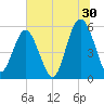 Harbor Island Beach tide chart for Friday, June 30, 2023
