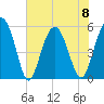 Harbor Island Beach tide chart for Thursday, June 8, 2023