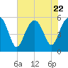Harbor Island Beach tide chart for Saturday, July 22, 2023