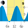 Harbor Island Beach tide chart for Sunday, July 9, 2023