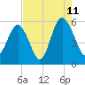 Harbor Island Beach tide chart for Friday, August 11, 2023