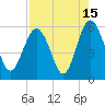 Harbor Island Beach tide chart for Tuesday, August 15, 2023