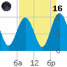 Harbor Island Beach tide chart for Wednesday, August 16, 2023