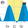 Harbor Island Beach tide chart for Wednesday, August 30, 2023