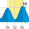 Harbor Island Beach tide chart for Monday, September 11, 2023