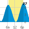 Harbor Island Beach tide chart for Wednesday, September 27, 2023