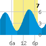 Harbor Island Beach tide chart for Thursday, September 7, 2023