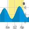 Harbor Island Beach tide chart for Friday, September 8, 2023