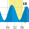 Harbor Island Beach tide chart for Monday, October 16, 2023