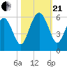 Harbor Island Beach tide chart for Saturday, October 21, 2023