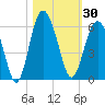 Harbor Island Beach tide chart for Monday, October 30, 2023