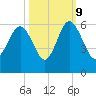 Harbor Island Beach tide chart for Monday, October 9, 2023