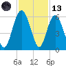 Harbor Island Beach tide chart for Monday, November 13, 2023
