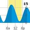 Harbor Island Beach tide chart for Wednesday, November 15, 2023