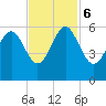 Harbor Island Beach tide chart for Monday, November 6, 2023