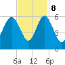 Harbor Island Beach tide chart for Wednesday, November 8, 2023